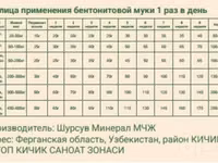 Бентонитовая мука bentonit uni — сүрөт 3