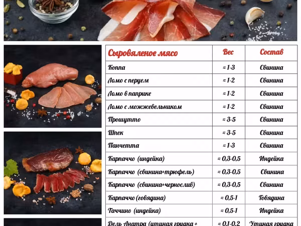 Салями чоризо пепперони оптом для кафе