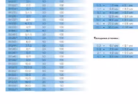 Furtun Silicon Alimentar Rehau — 2-rasm